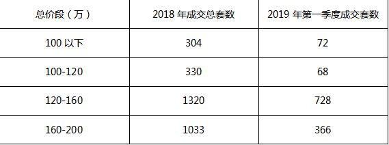 柯桥房价下跌最惨的区,柯桥房价3万一平