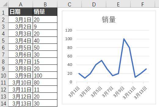 excel技巧时间,excel两小时时间刻度教学
