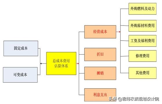 农业种植项目申报流程,农业发展资金项目申报流程