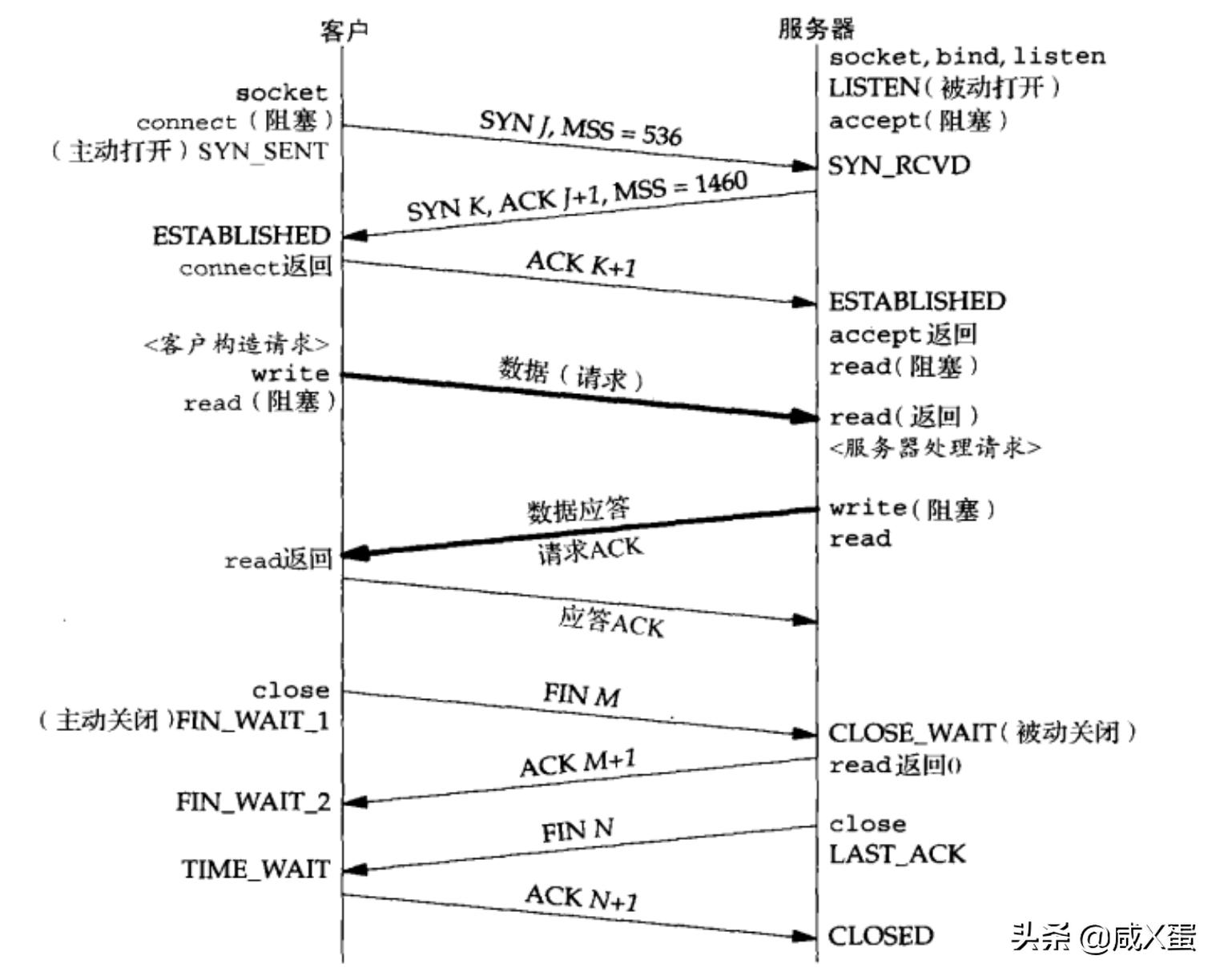 性能分析方法,性能分析一般分析什么