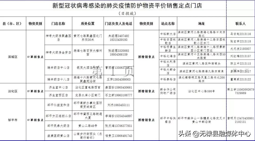 滨州市疫情最新通告无棣,滨州市疫情最新通告