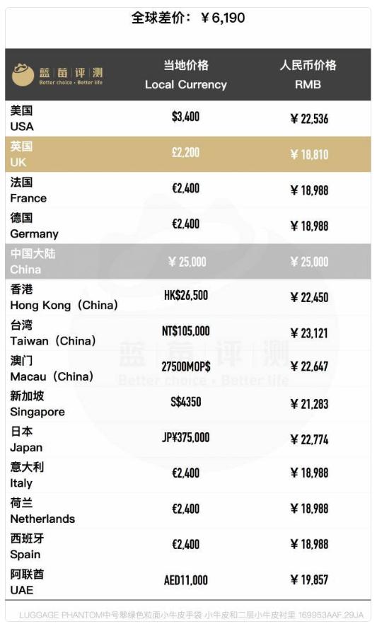 celine热门爆款包包大全,100个名牌包包