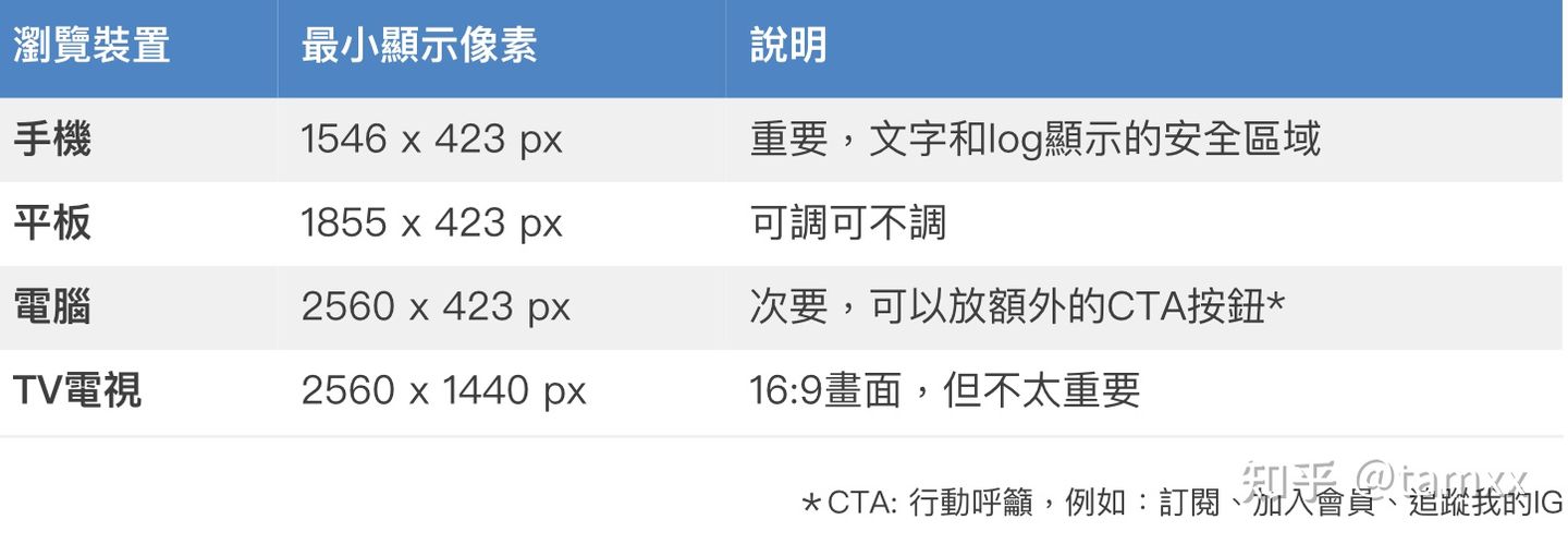 youtube封面制作,youtube制作封面