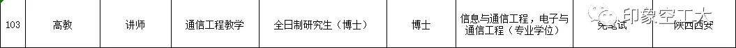 2023年军队文职招聘招多少人,军队文职招聘6000