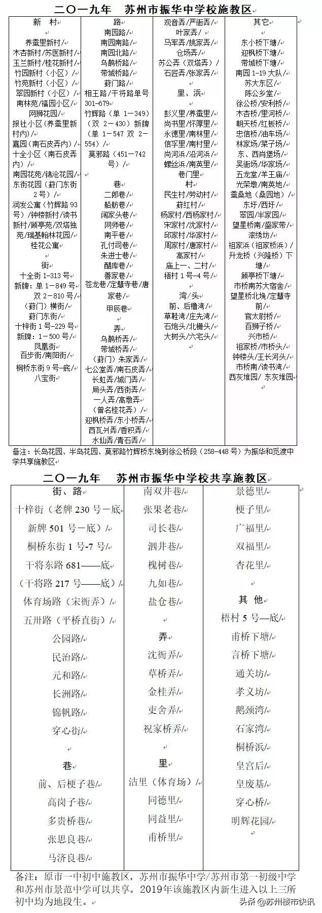 苏州部分中小学施教区,苏州各区中小学排名