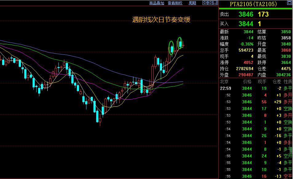 期货趋势分析与交易,期货趋势看盘技巧