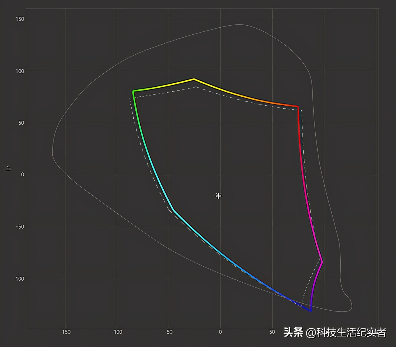 6000块联想拯救者y9000p,6000元买拯救者y9000p
