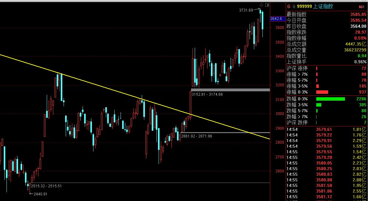 创业板现在是高位吗,创业板最近几年最高点