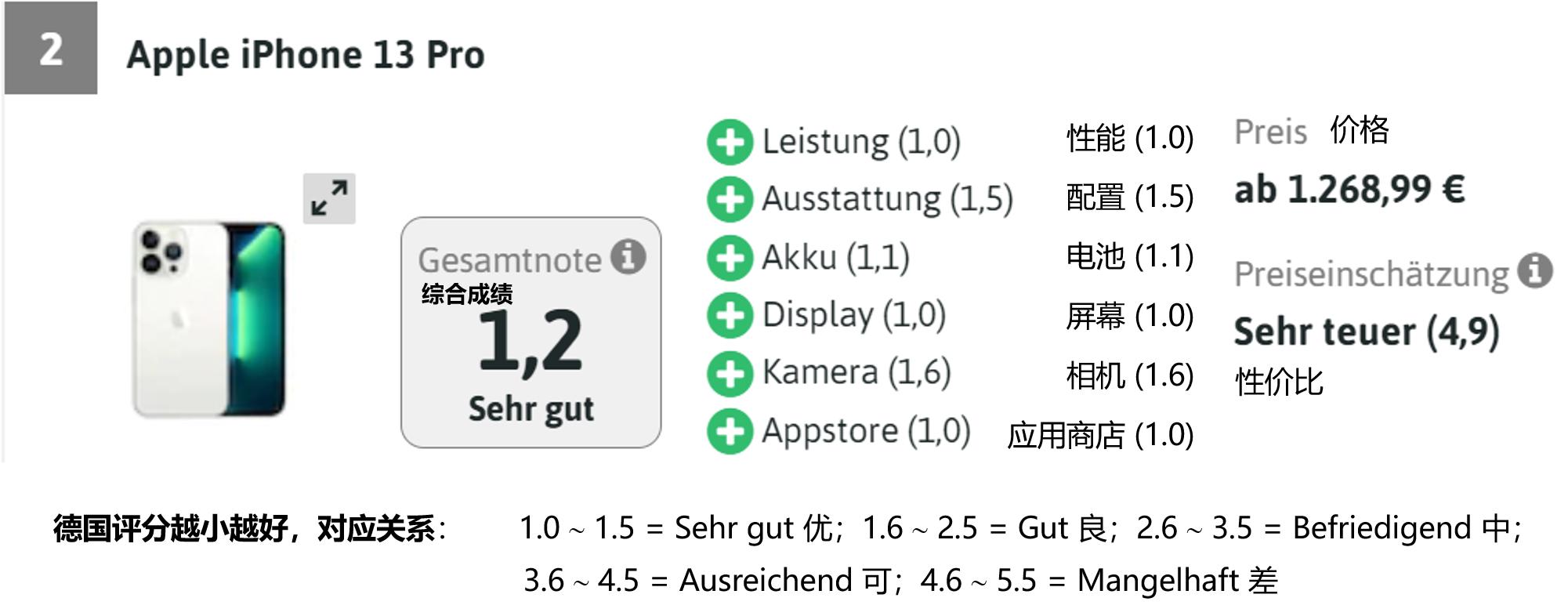 iphone公认最好的三款手机,2020iphone最好的手机排行