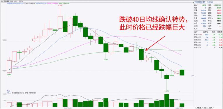 期货课堂铁矿,期货课堂一览表