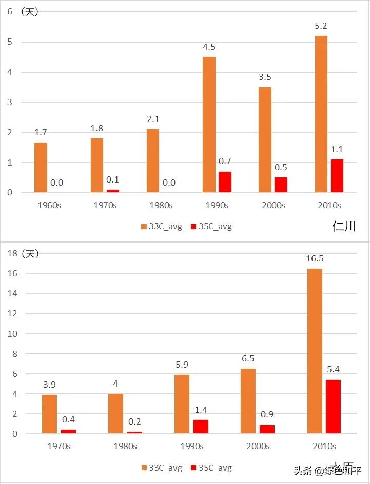 东京奥运会最意外的金牌,今年东京奥运会创造了哪些纪录