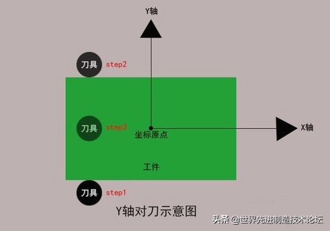 鍔犲伐涓績浣犱笉鐭ラ亾鐨勫喎鐭ヨ瘑,鍔犲伐涓績鏂囦欢杈撳叆杈撳嚭閿欒