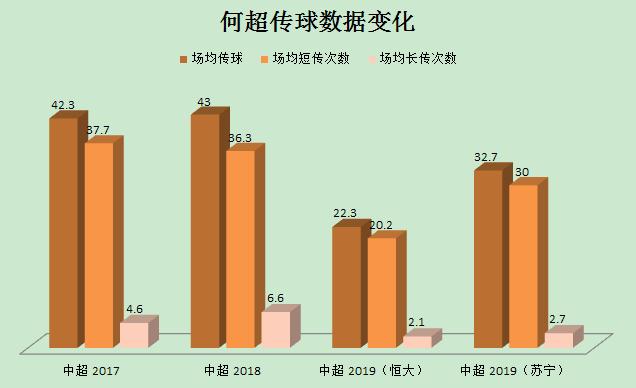 从亚泰核心到恒大边缘人，如何解决何超融入问题？还得卡帅用点心