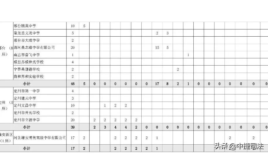 2020沧州市各学校中考录取分数,沧州市2022年中考成绩一分一档表