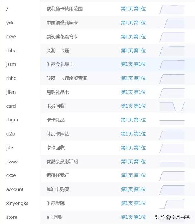 购物卡回收行业如何挣钱,二手回收购物卡赚钱吗