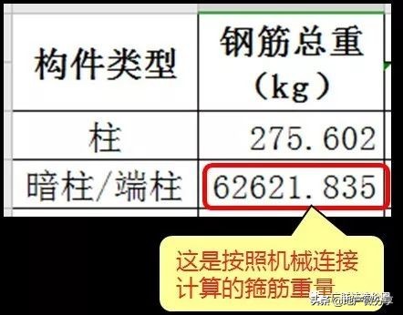 对量时扣了施工单位69吨钢筋，为何还能被找回48吨？