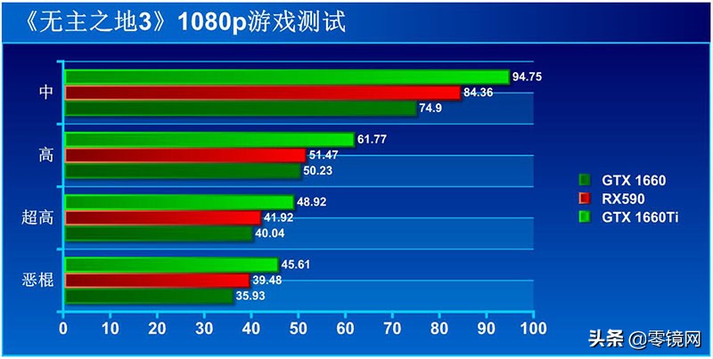蓝宝石rx5908g超白金极光12nm,蓝宝石590超白金纪念版