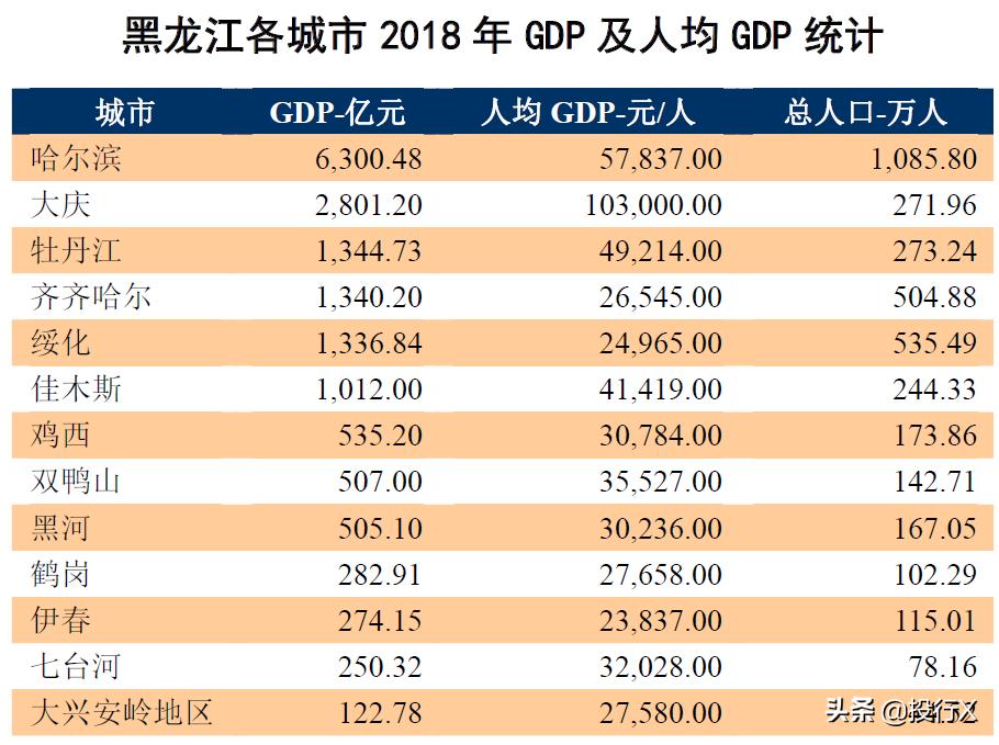 黑龙江上市公司简介,黑龙江省上市公司有哪些