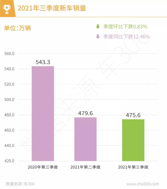 二手车销售缺点有哪些呢,二手车销量大幅下滑原因