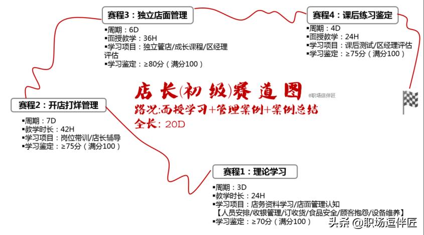 最好的工作方法是靠勤奋,工作逆袭之路