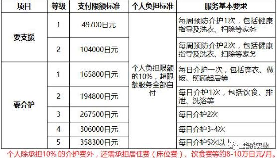 日本养老机构排名,日本养老机构