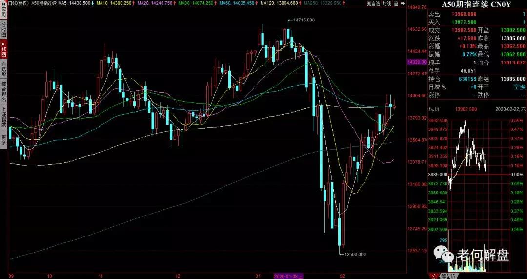 梦回2019似曾相识,2023年股神有谁