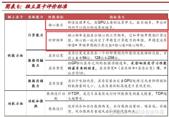 景嘉微的GPU,景嘉微旗舰GPU芯片