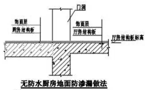最全建筑施工技术大全,建筑施工的34种最新工艺做法