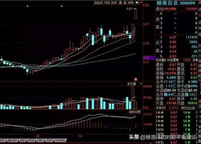 国防军工小盘股,军工小盘股