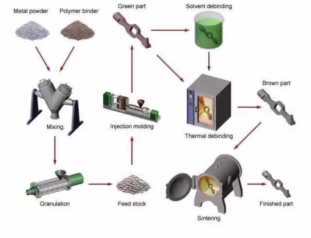 国际最热门的金属零部件成型技术,金属材料成型大全