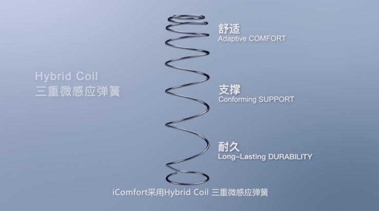 舒达美妙和曼妙智能床垫,舒达曼妙智能套床好不好