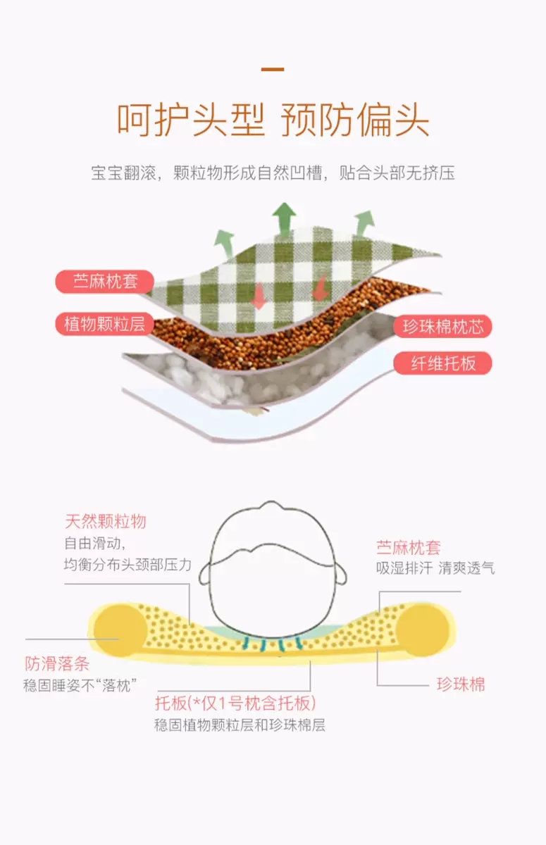 良良定型枕头效果怎么样,良良枕冬天可以用吗