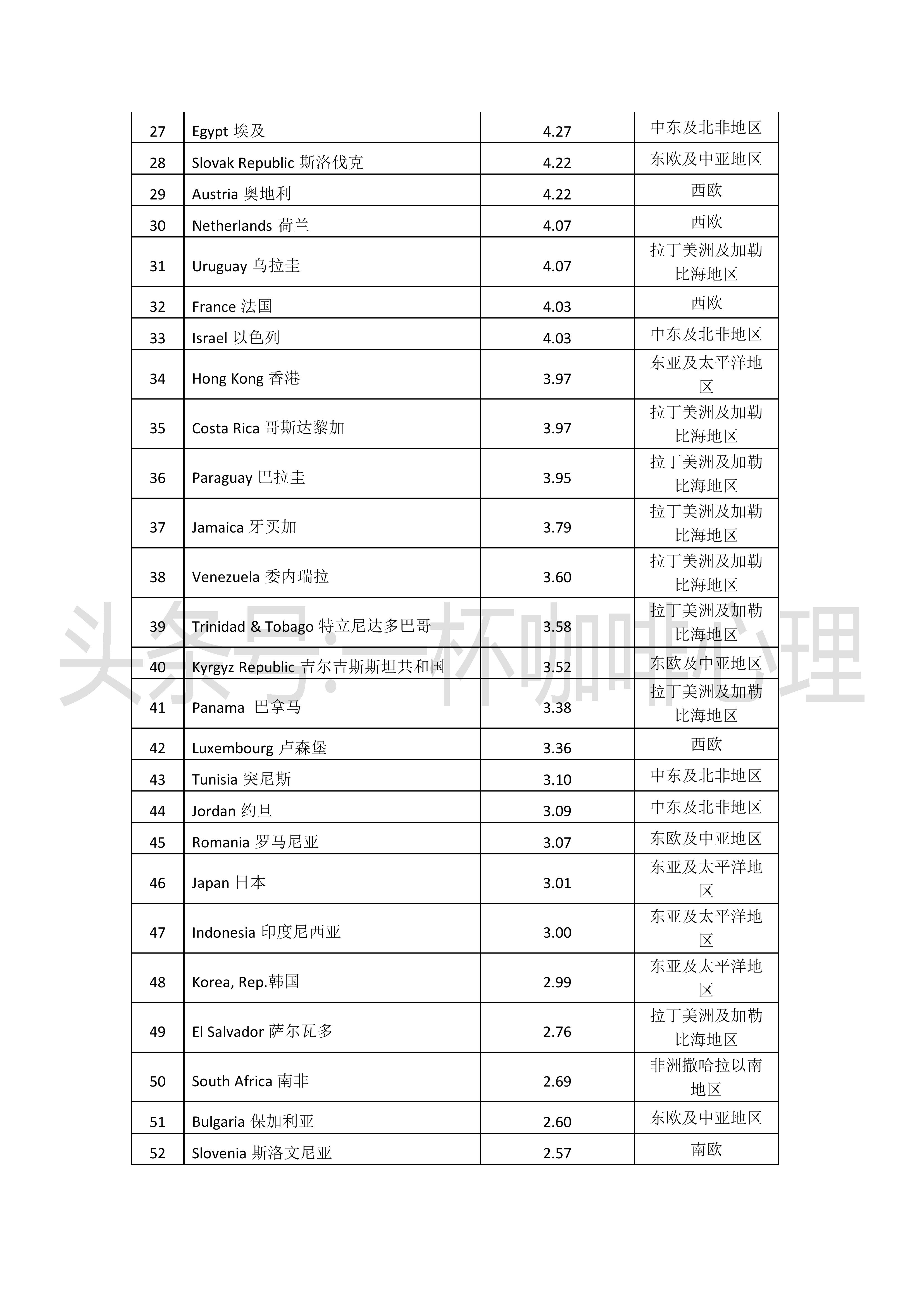 2023年全球各国离婚率排名,世界离婚率2024数据排行榜