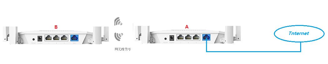 两个路由器相隔100米用网线连接,二个路由器怎么连接详解