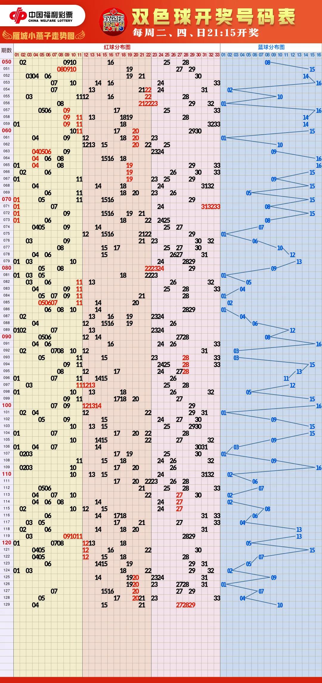 福彩开奖结果走势图,福彩走势图样板