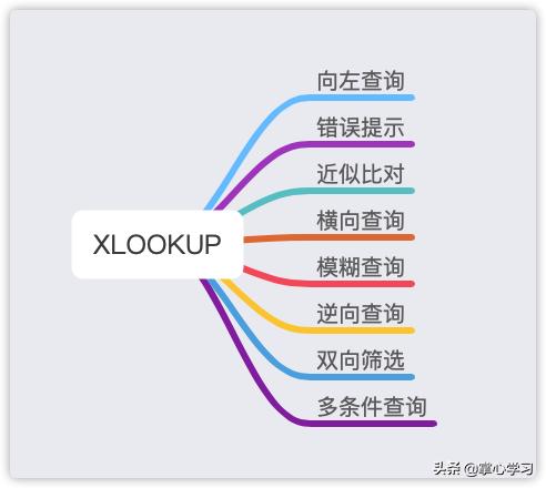 excel10大常用函数公式大全详解,excel如何使用函数公式筛选重复值