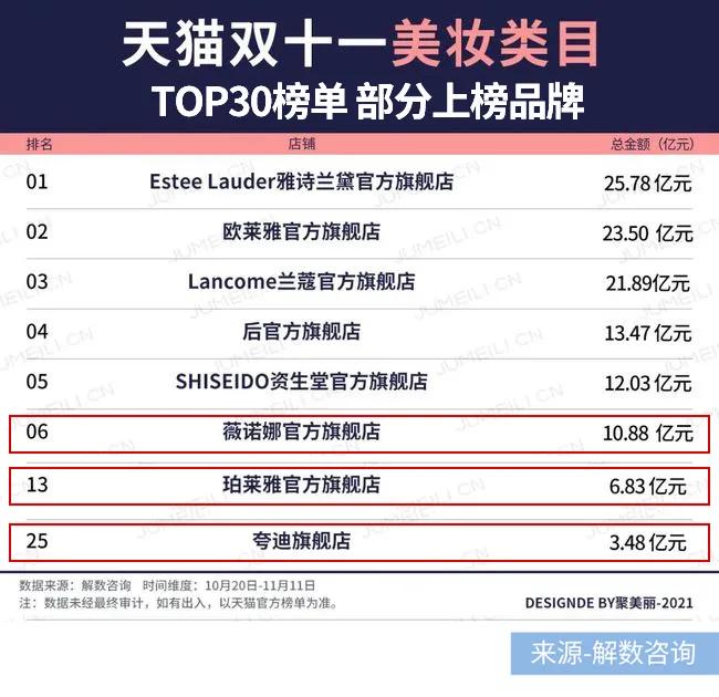 珀莱雅丸美贝泰妮深度分析,华熙生物贝泰妮和珀莱雅