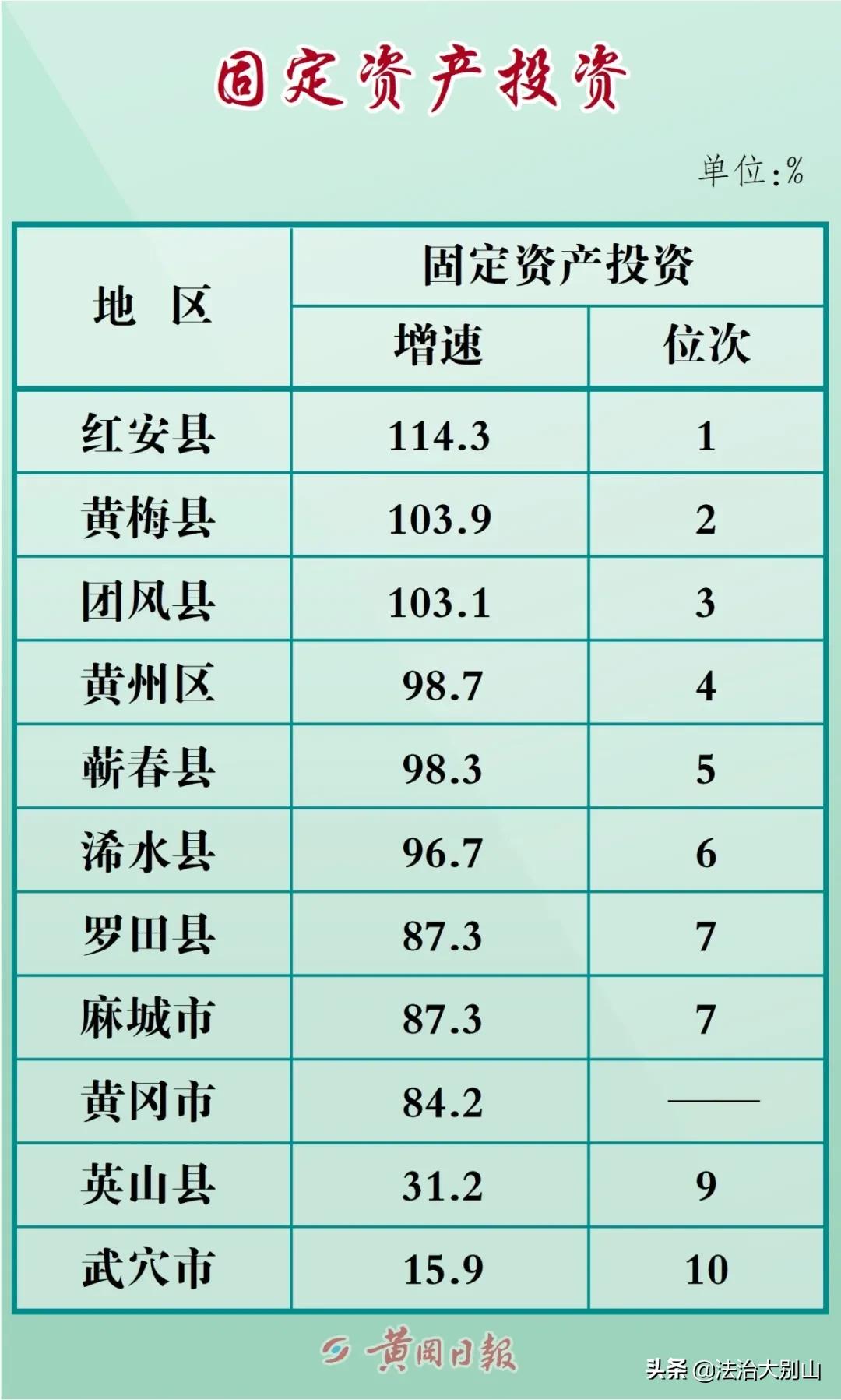 黄冈市经济数据,黄冈经济开发区最新消息