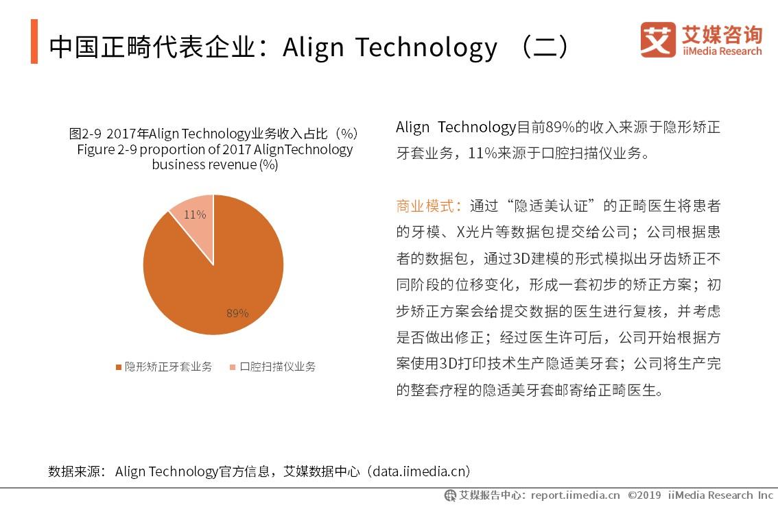 口腔医院行业市场分析,2021口腔行业行业报告