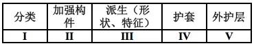 光纤光缆基础知识大全,光纤光缆知识大全