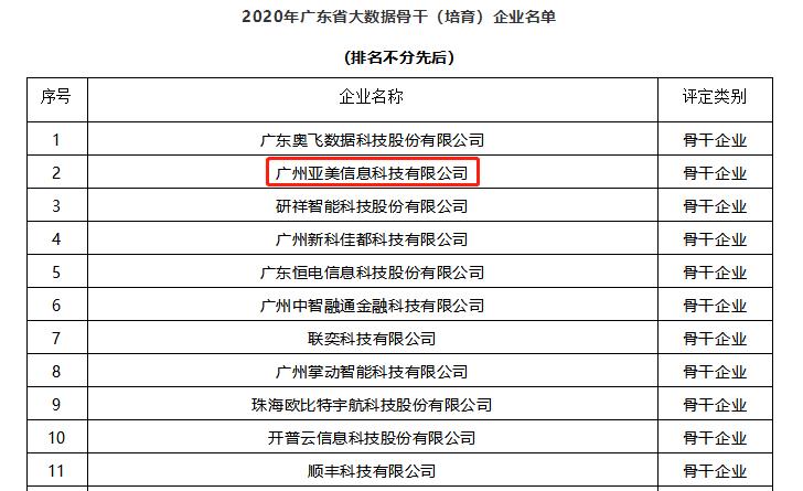 亚美科技是中国50强吗,亚美科技国家