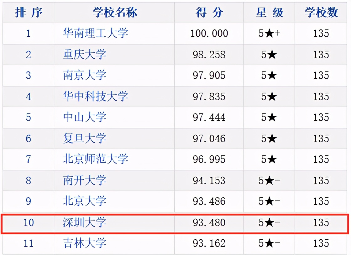 深圳大学2019拟录取,深圳大学国家专项录取名单