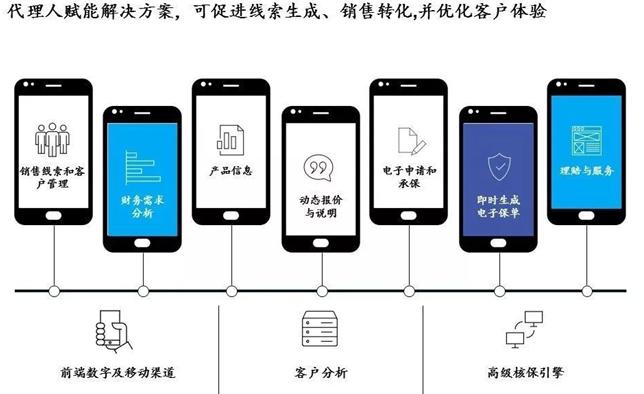 保险代理人面临的两大困局,保险代理人的行业现状