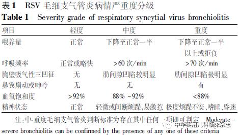 呼吸道合胞病毒怎样预防,儿童呼吸道合胞病毒治疗指南