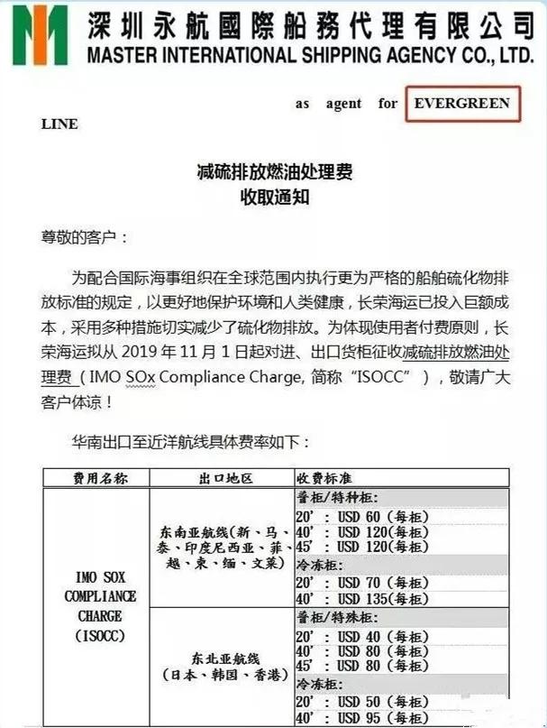 东莞国际物流漕帮最新各大船公司THC等费率调整和停航通知汇总