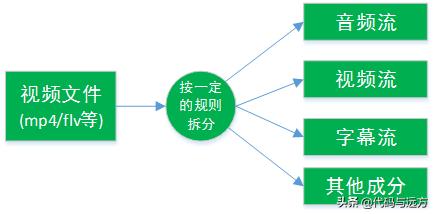 c++音视频开发FFmpeg介绍与基础知识理解