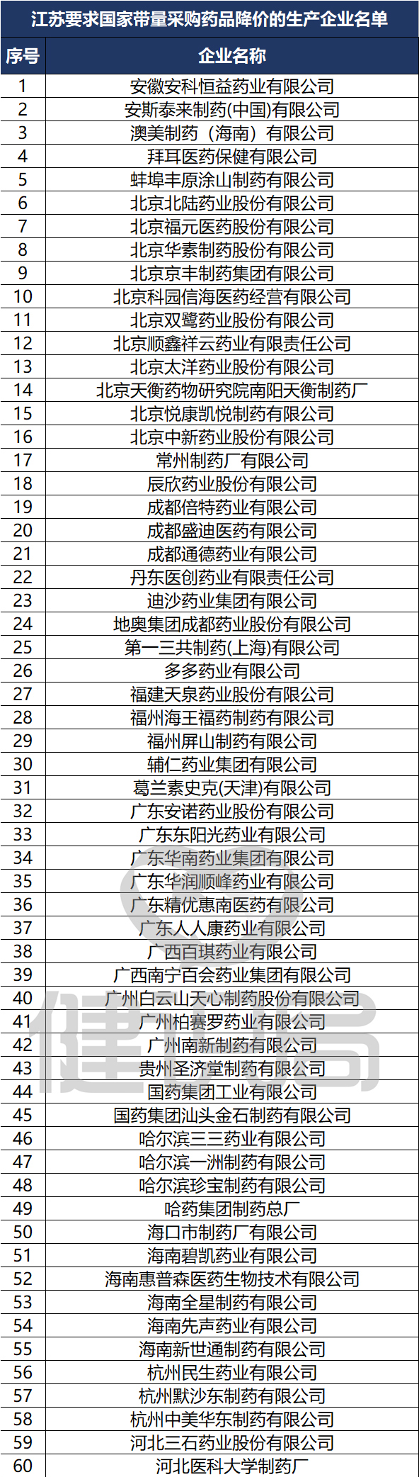 挂网品种暂停挂网资格,仿制药带量采购政策