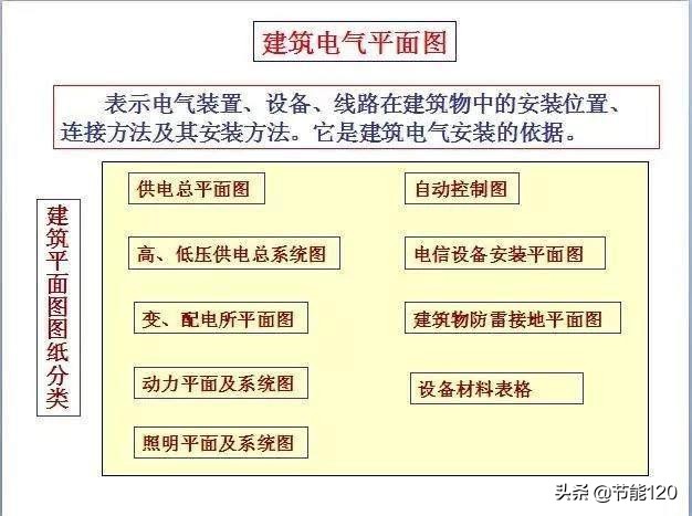 零基础学电气二次识图,建筑电气识图从入门到精通pdf教程