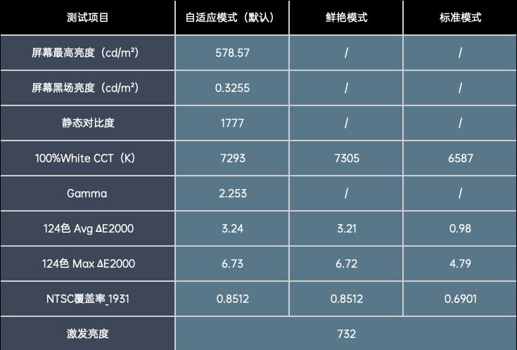 二手值得入手的产品,500元建议买的二手5g手机排行榜