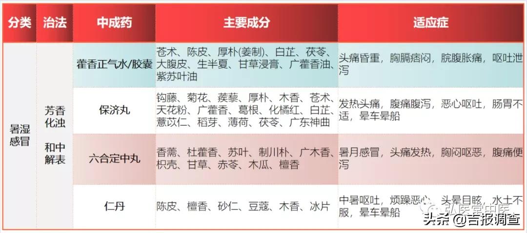 风寒感冒吃错药越来越严重,感冒吃错药会让感冒严重嘛